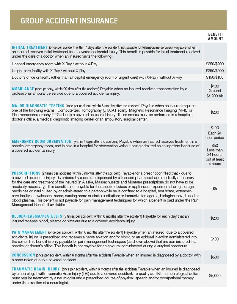 Aflac Accident Insurance Brochure - CWA 9003